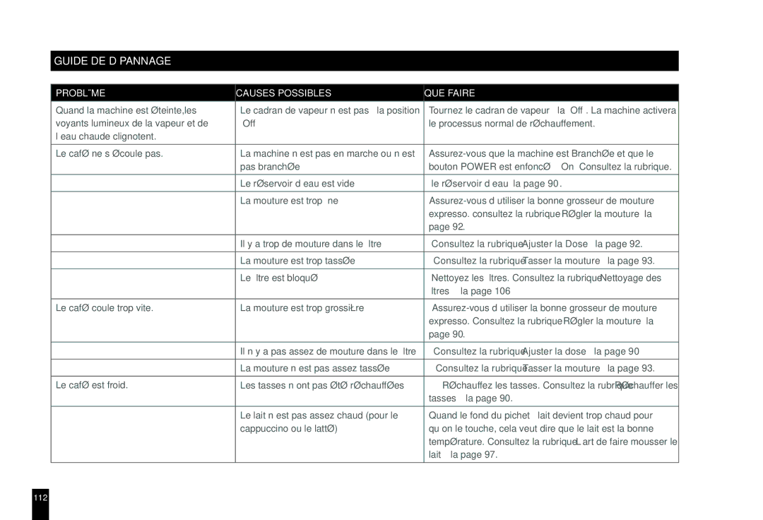 Breville BES860XL manual Guide DE Dépannage 