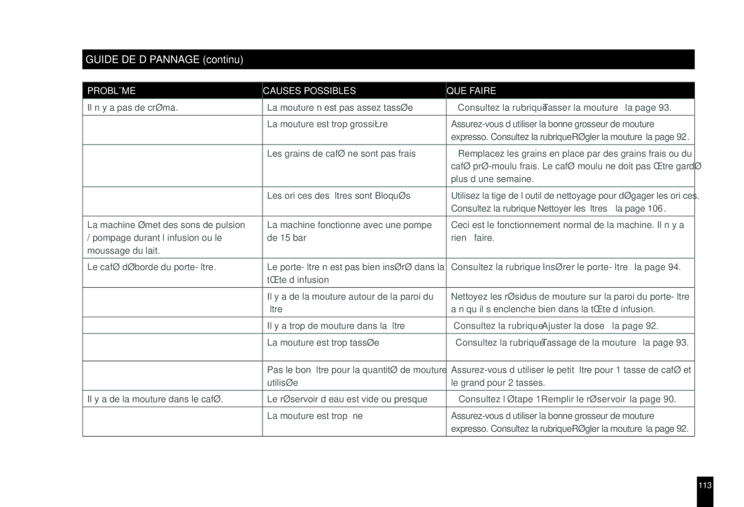 Breville BES860XL manual Guide DE Dépannage continu, Il n’y a pas de créma, Pompage durant l’infusion ou le 