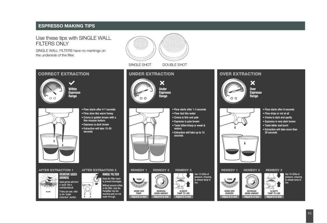 Breville BES860XL manual Filters only 