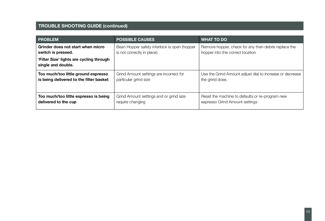 Breville BES860XL manual Grinder does not start when micro, Switch is pressed, Single and double, Delivered to the cup 