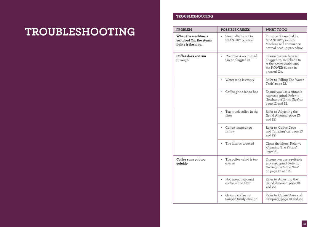 Breville BES870 brochure Troubleshooting 