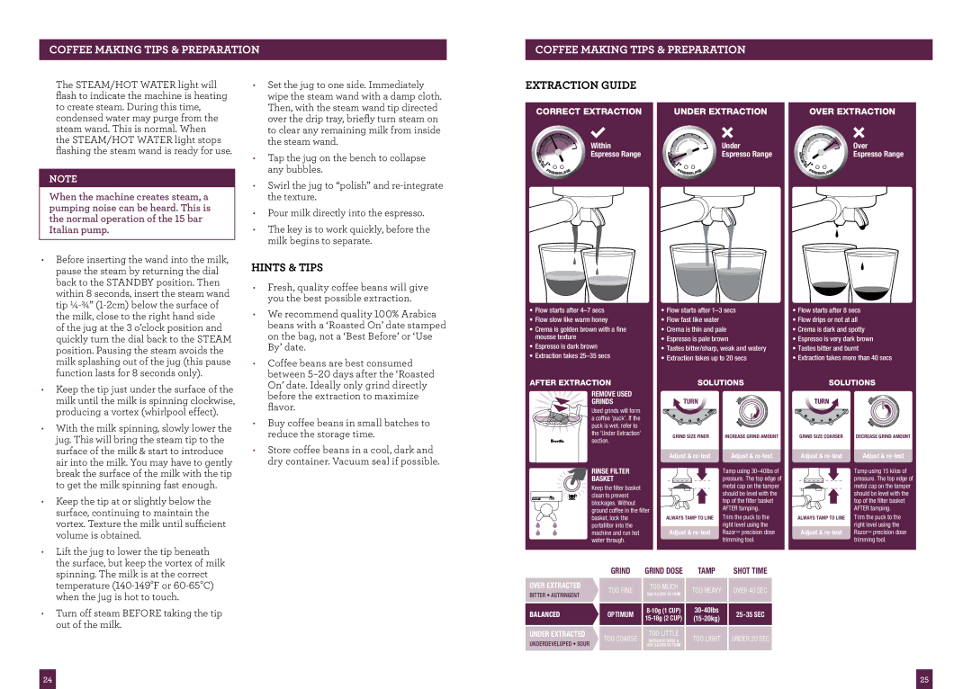 Breville BES870CBXL, BES870XL manual Coffee Making Tips & Preparation, Hints & Tips, Extraction Guide 