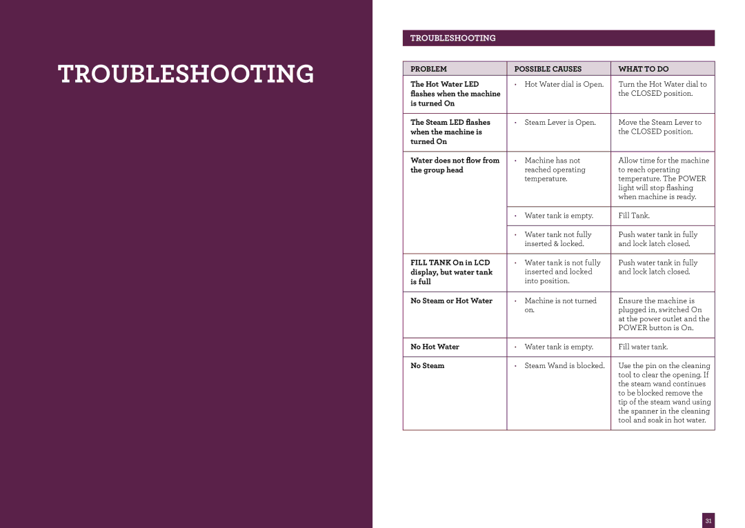 Breville BES900 brochure Troubleshooting 