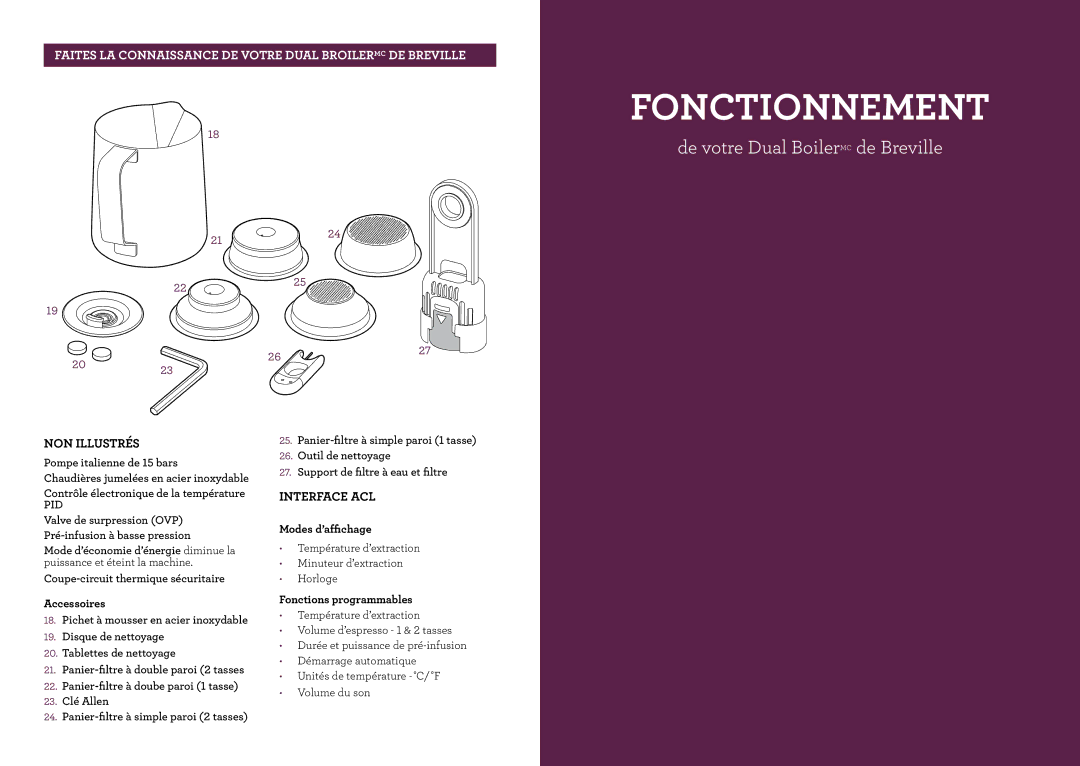 Breville BES900XL manual Fonctionnement, NON Illustrés, Interface ACL, Pid 