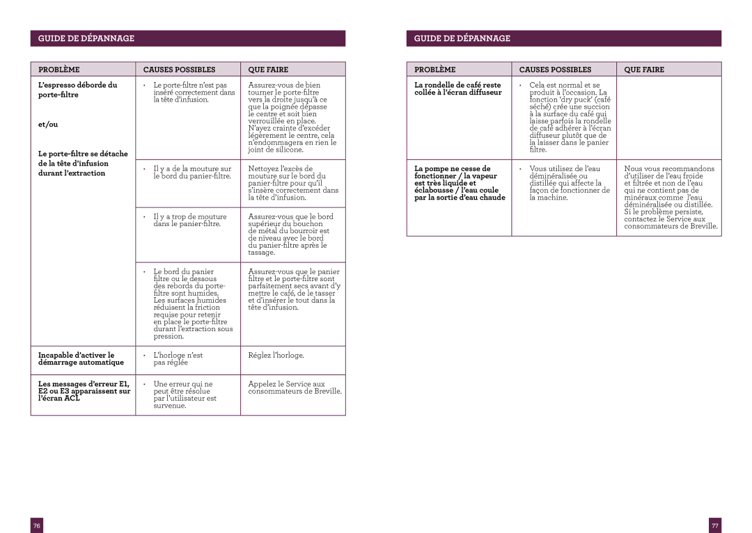 Breville BES900XL manual ’espresso déborde du, Porte-filtre, Le porte-filtre se détache, De la tête d’infusion, ’écran ACL 