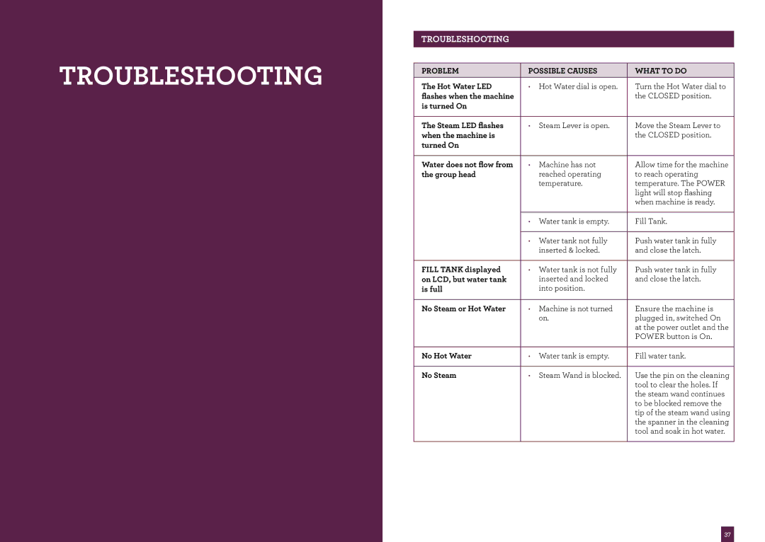 Breville BES920 brochure Troubleshooting 