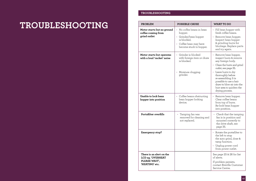 Breville BES980 brochure Troubleshooting 