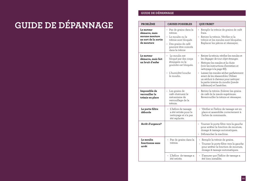 Breville The Oracle, BES980XL manual Guide DE Dépannage 