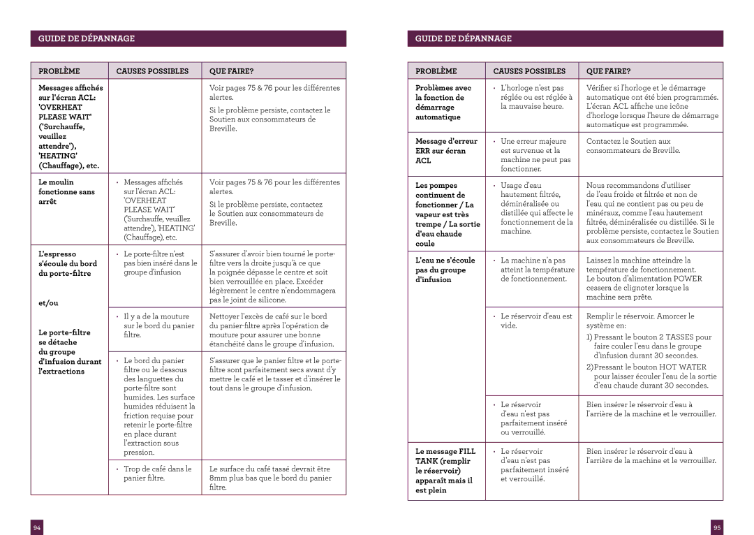 Breville BES980XL, The Oracle manual Guide DE Dépannage 