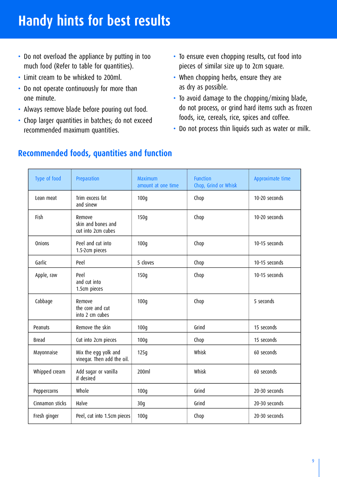 Breville BFP100 manual Handy hints for best results, Recommended foods, quantities and function 