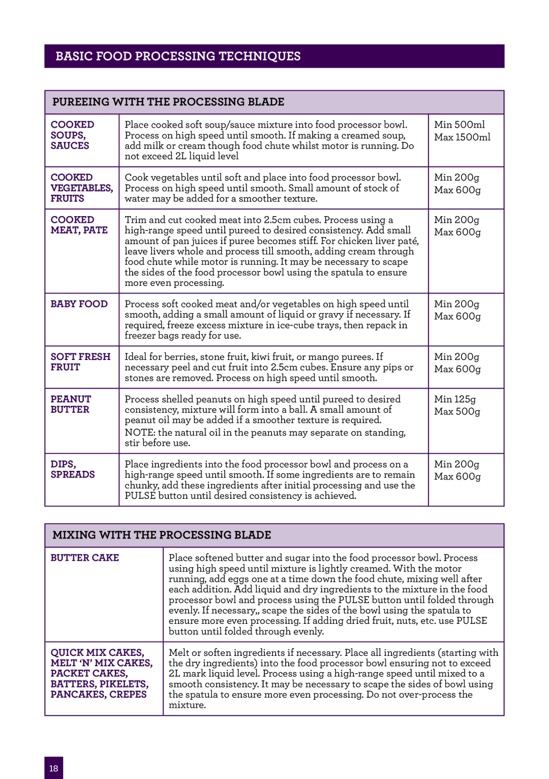 Breville BFP400 brochure Pureeing with the Processing blade 