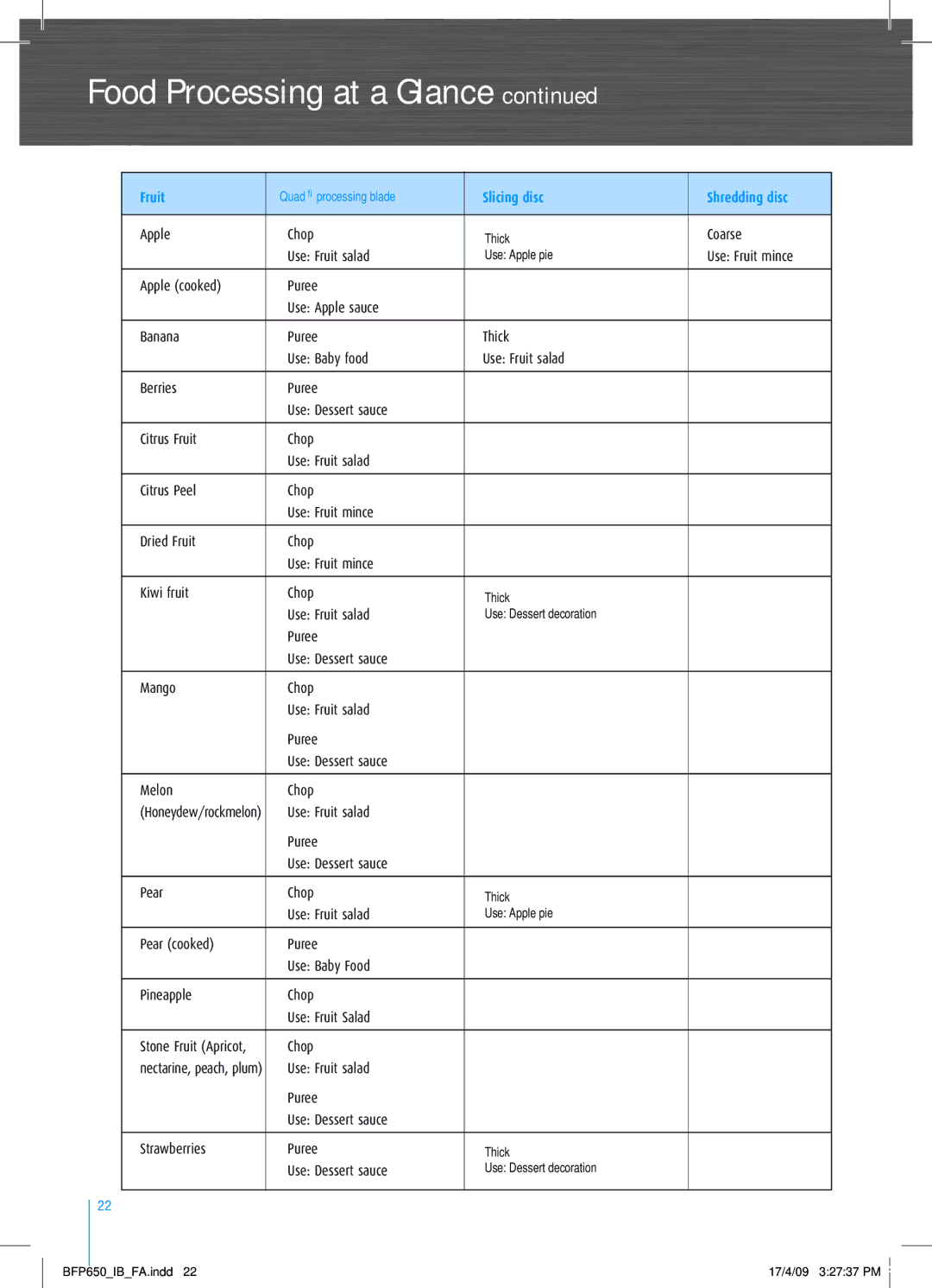 Breville BFP650 manual Fruit Slicing disc Shredding disc 