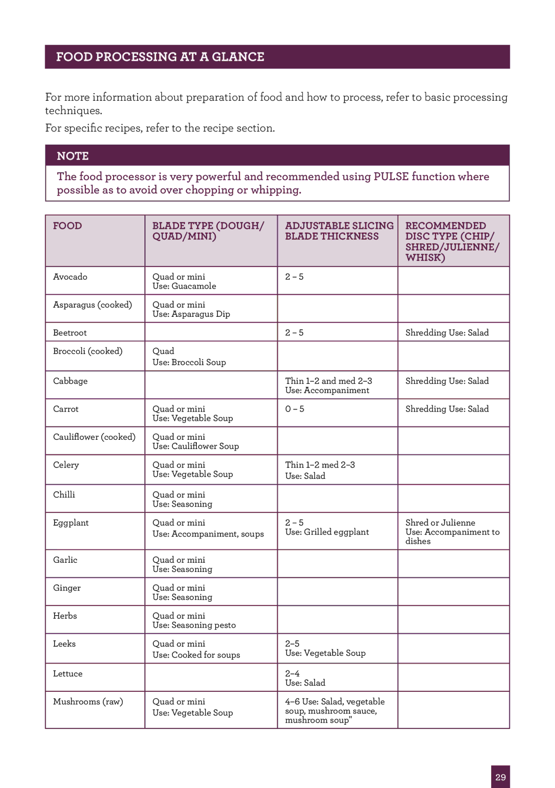 Breville BFP800 manual Food Processing AT a Glance 