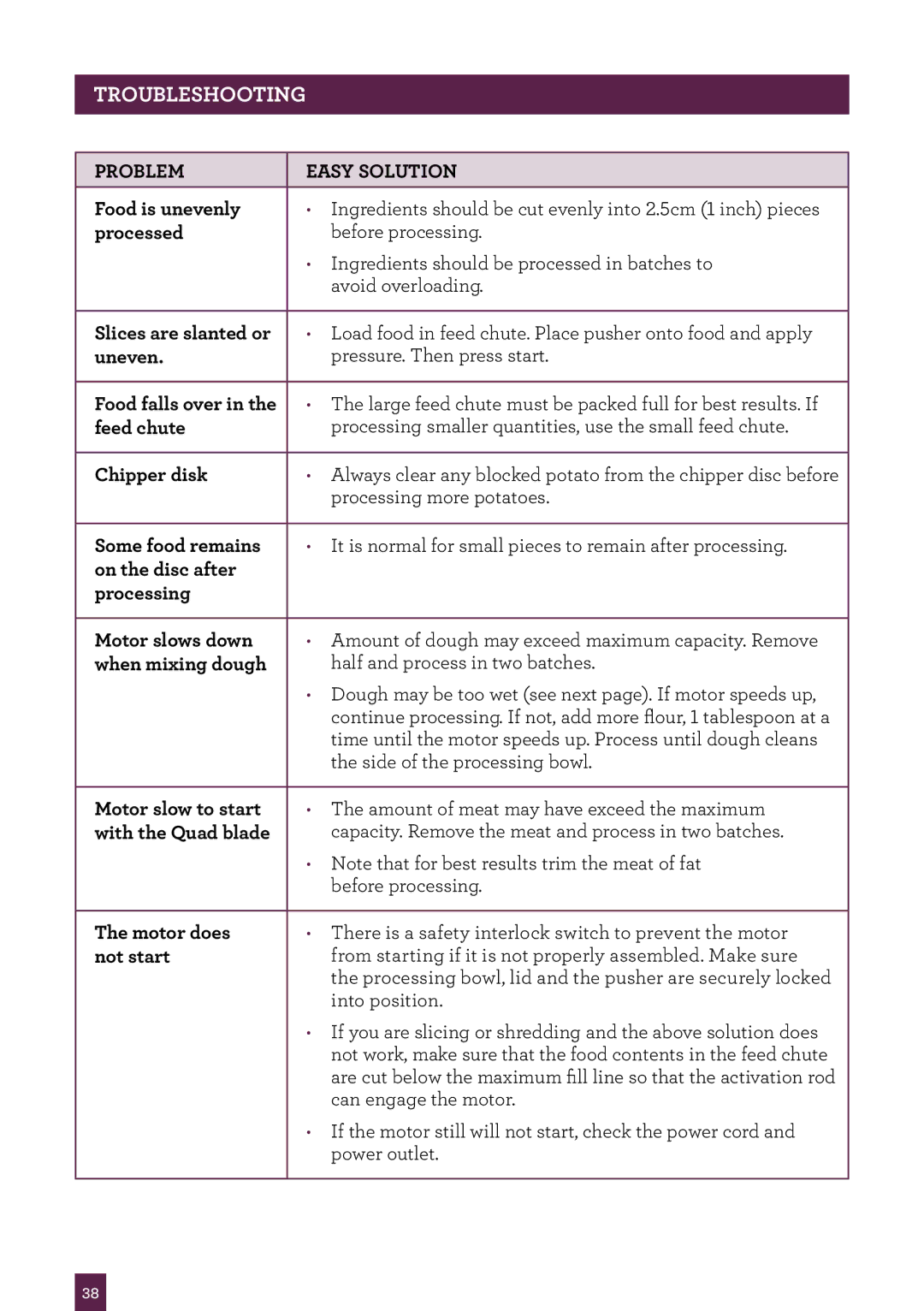 Breville BFP800 manual Problem Easy Solution Food is unevenly, Processed, Slices are slanted or, Uneven, Food falls over 