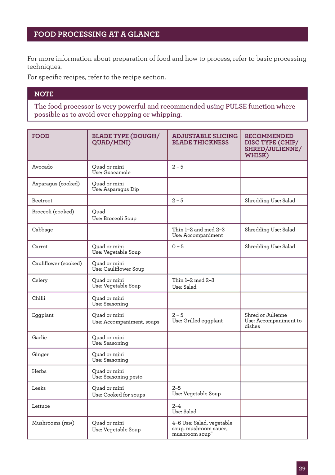 Breville BFP800 manual Food Processing AT a Glance 