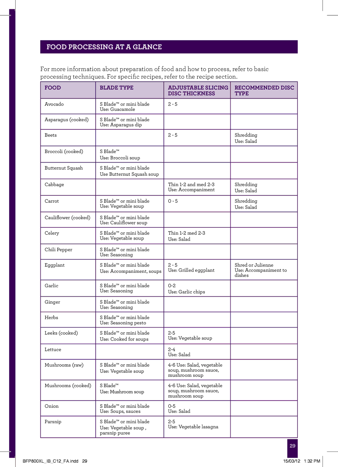 Breville BFP800XL manual Food Processing AT a Glance, Disc Thickness Type 