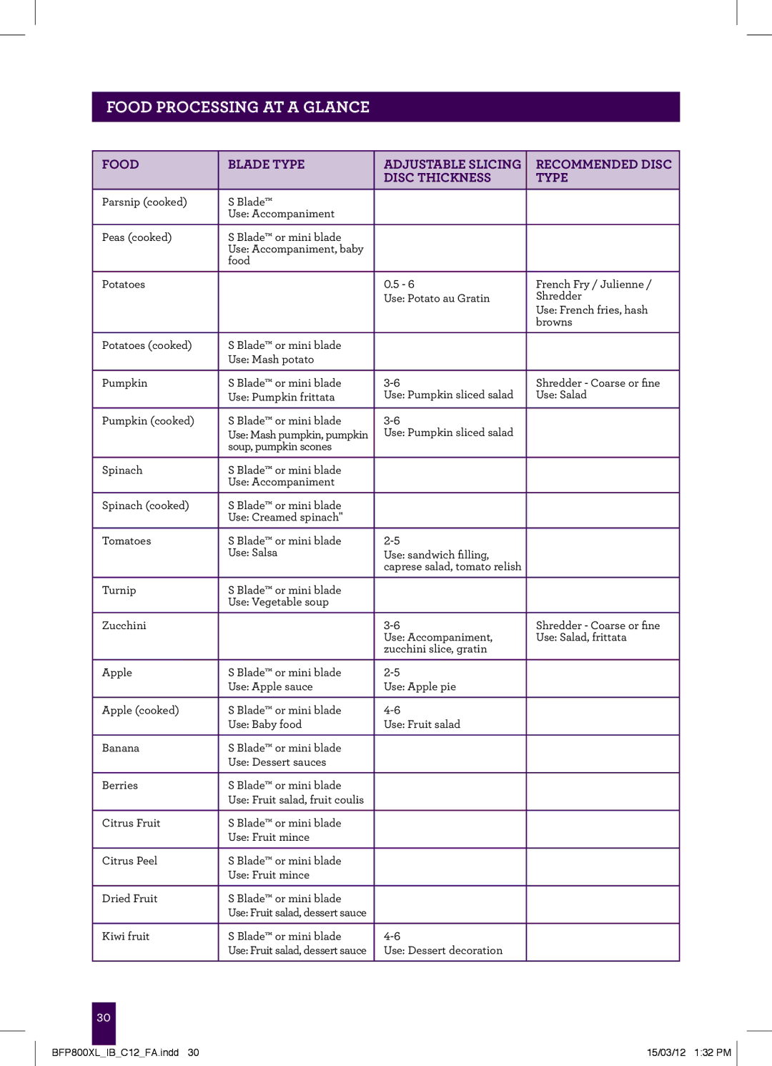 Breville BFP800XL manual Food Processing AT a Glance 