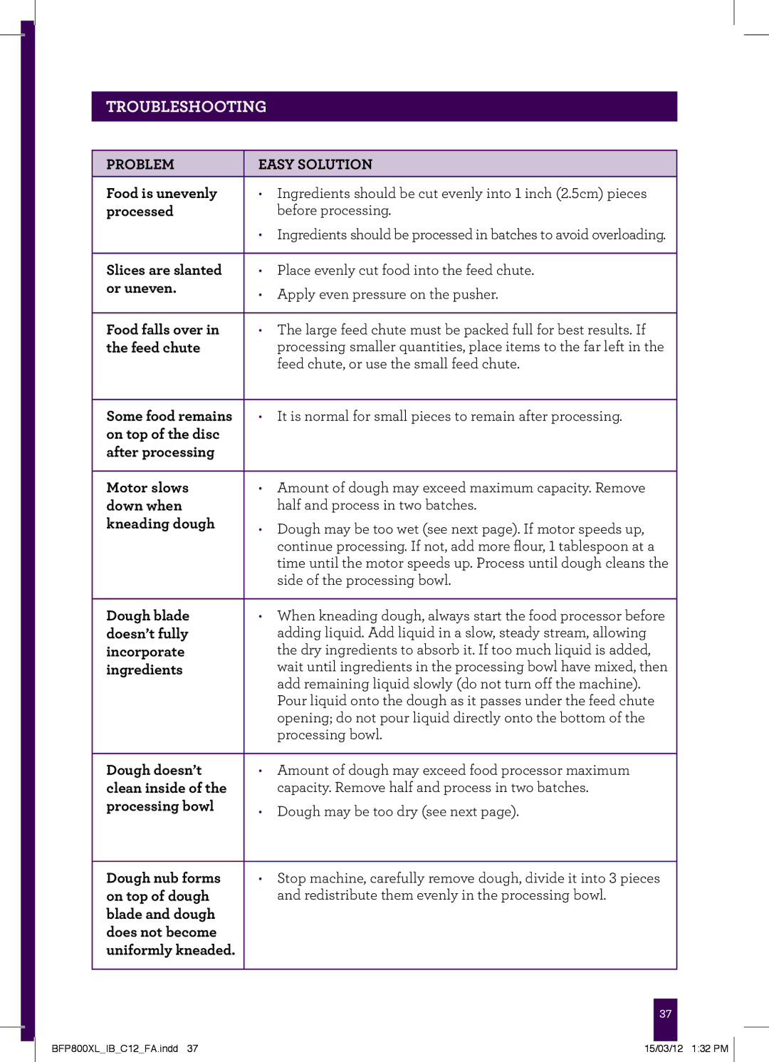 Breville BFP800XL manual Troubleshooting 