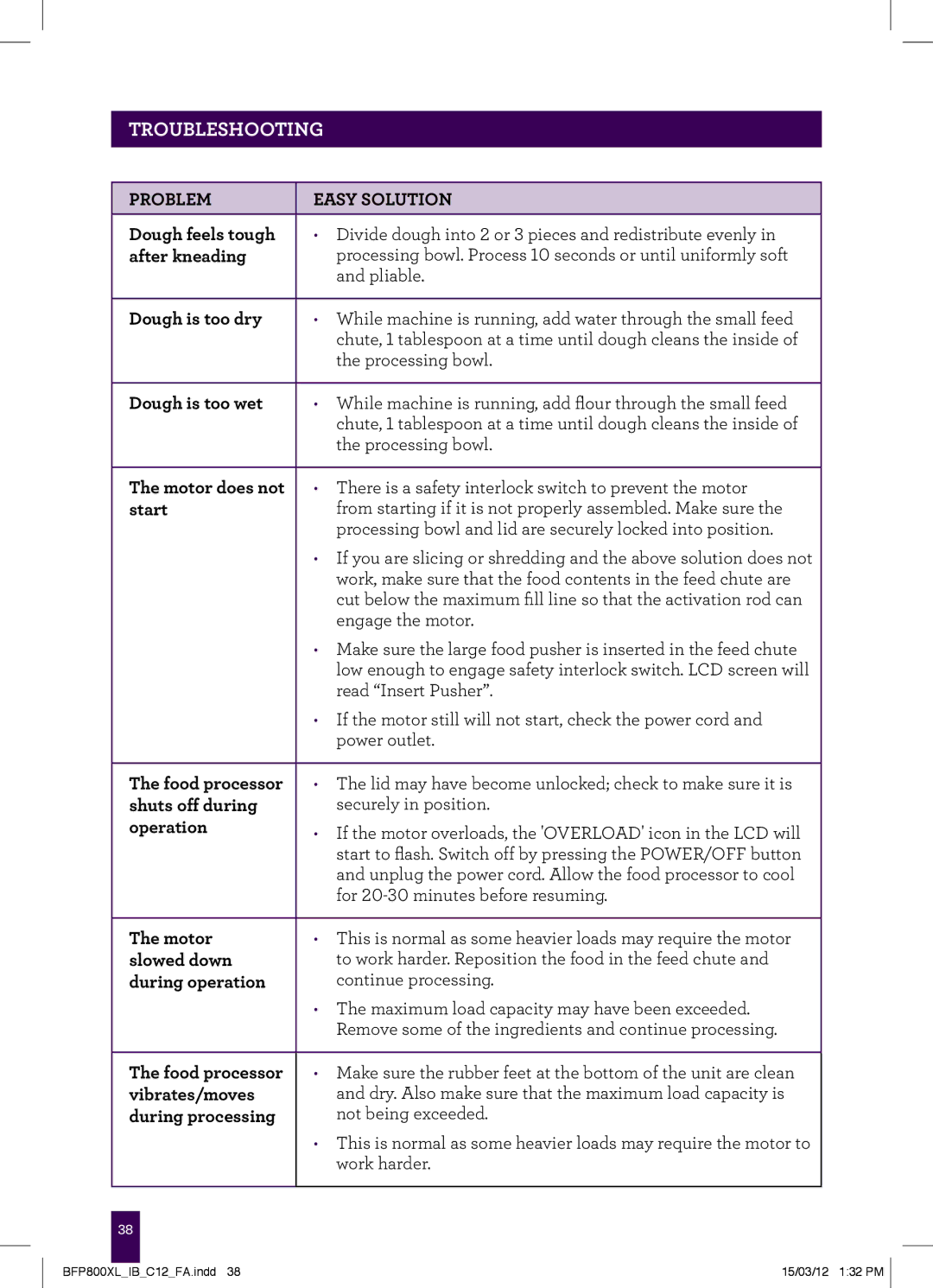 Breville BFP800XL manual Problem Easy Solution Dough feels tough, After kneading, Dough is too dry, Dough is too wet, Start 