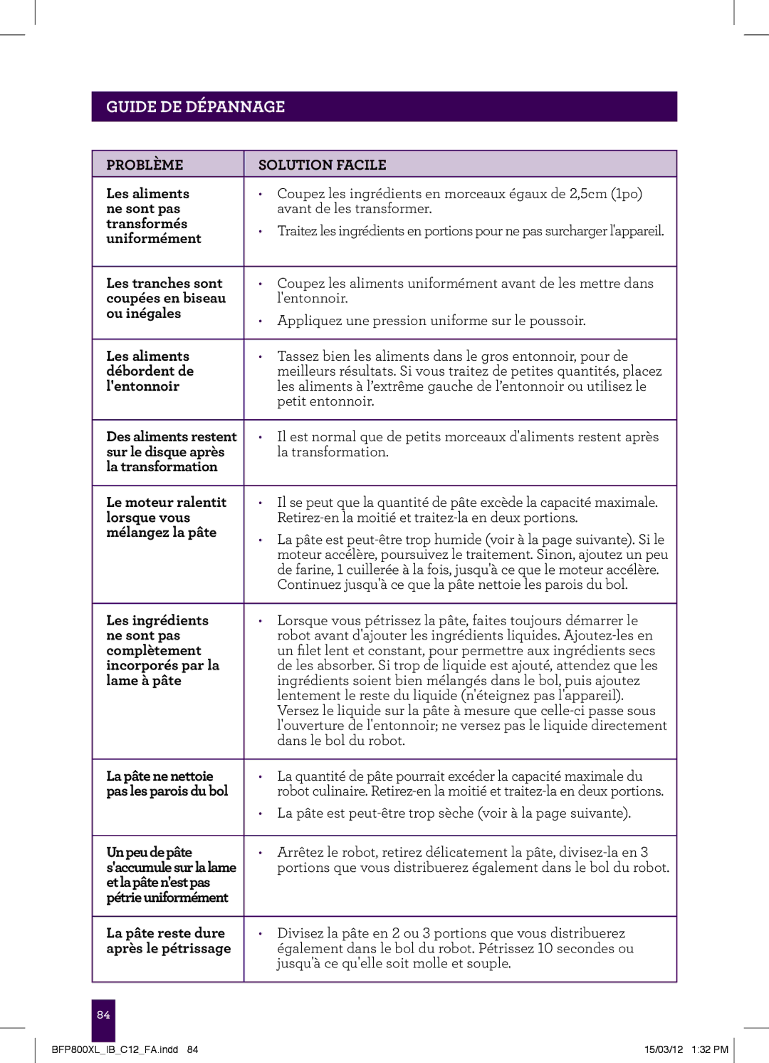 Breville BFP800XL manual Guide DE Dépannage 