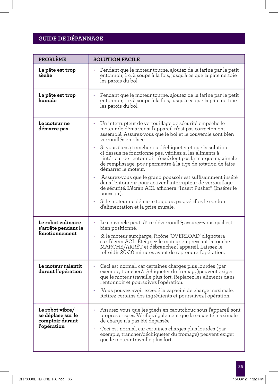 Breville BFP800XL manual La pâte est trop, Sèche, Humide, Le moteur ne, Démarre pas, Le robot culinaire, Sarrête pendant le 