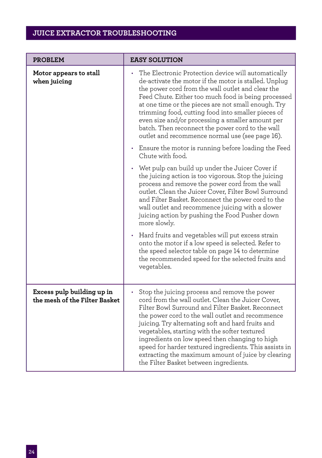 Breville BJB840 manual Problem Easy Solution Motor appears to stall, When juicing, Excess pulp building up 
