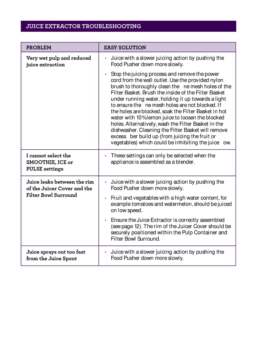 Breville BJB840 manual Problem Easy Solution Very wet pulp and reduced, Juice extraction, Cannot select, SMOOTHIE, ICE or 