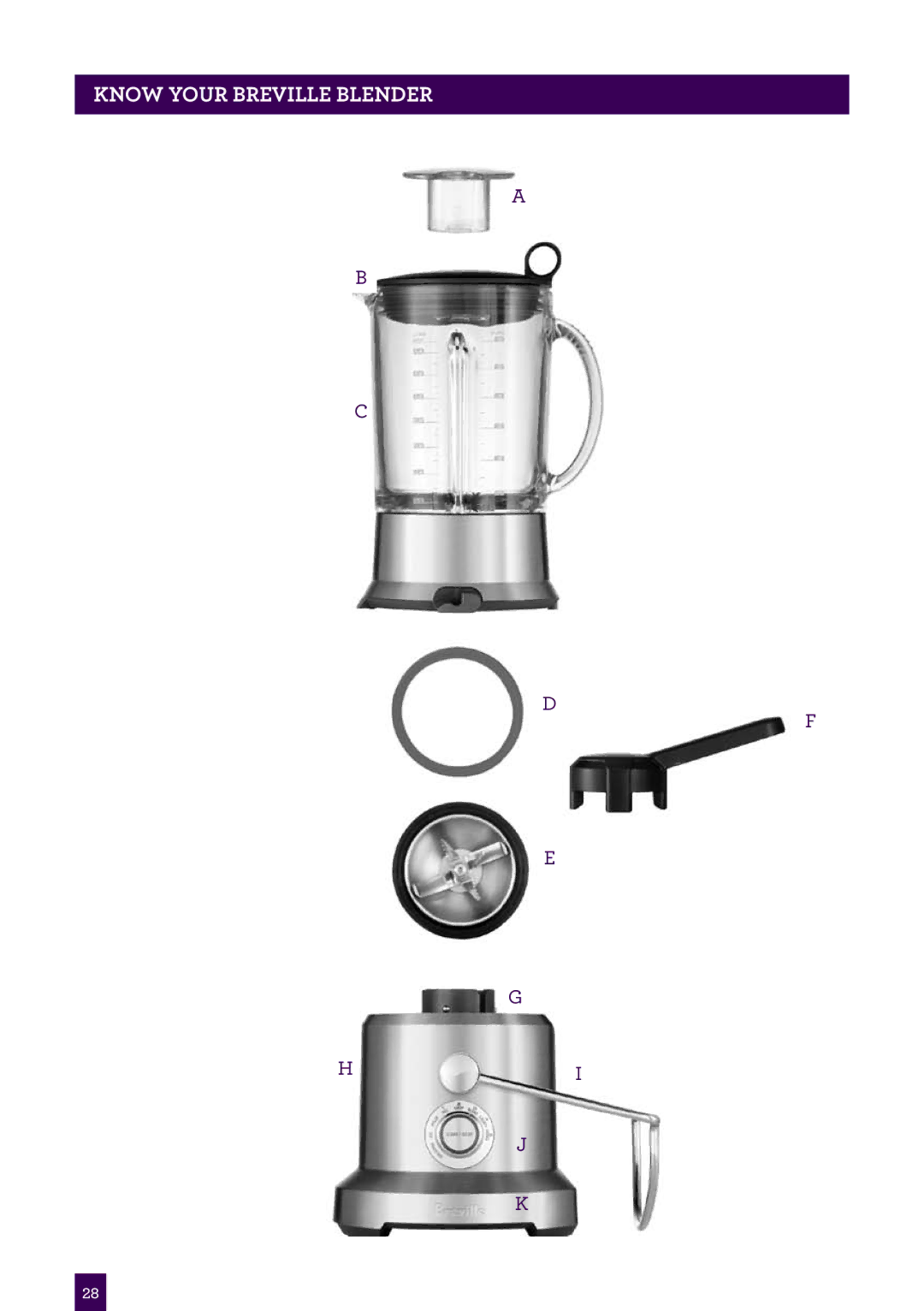 Breville BJB840 manual Know Your Breville Blender 