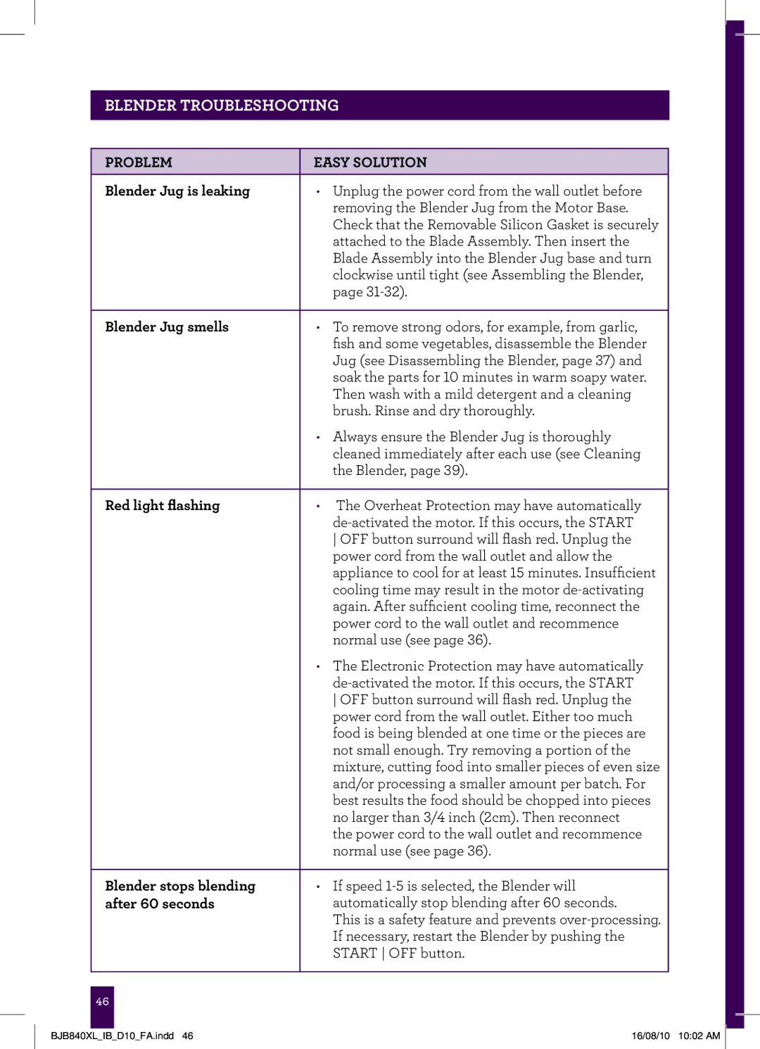Breville BJB840XL manual Problem Easy Solution Blender Jug is leaking, Blender Jug smells, Blender stops blending 