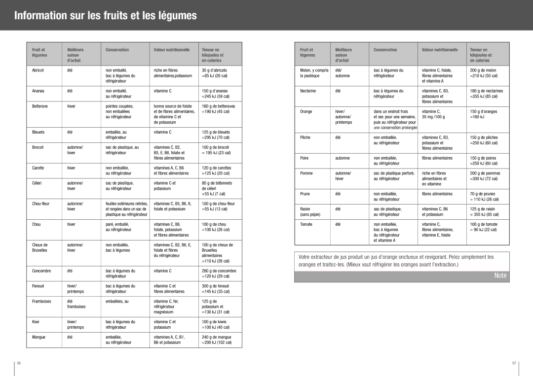 Breville BJE510XL manual Information sur les fruits et les légumes 