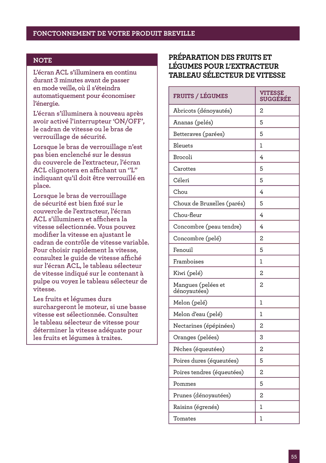 Breville BJE510XL/A manual Fruits / Légumes Vitesse Suggérée 