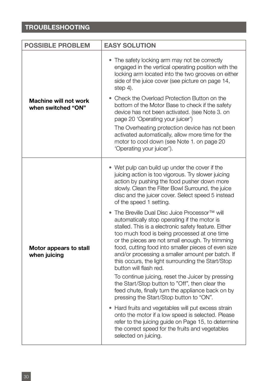 Breville BJE820XL manual Troubleshooting, Machine will not work, When switched on, Motor appears to stall, When juicing 
