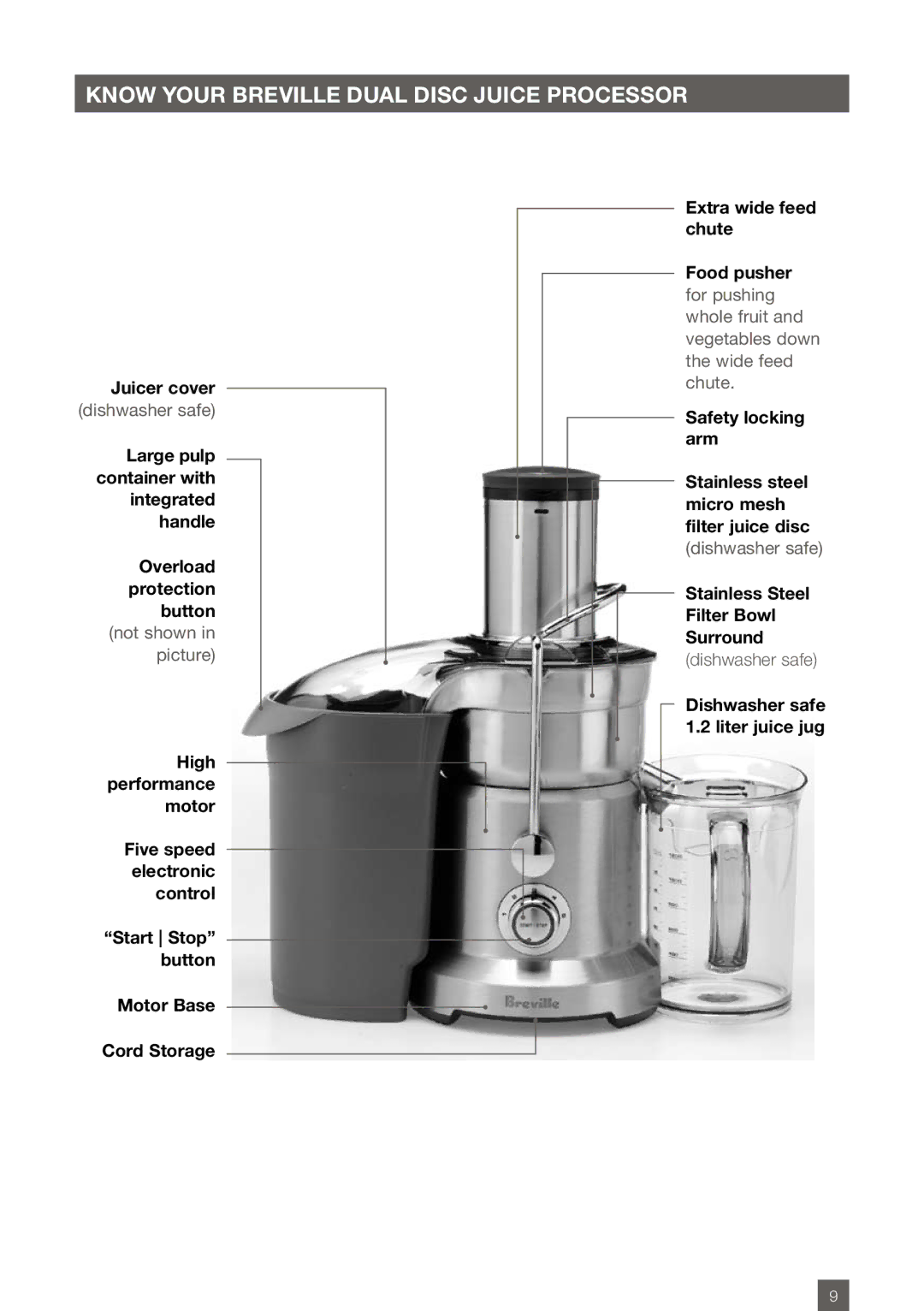 Breville BJE820XL manual Know Your Breville Dual disc juice processor 