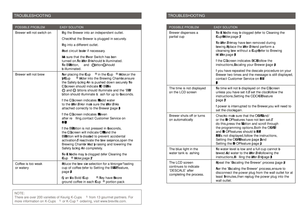 Breville BKC600XL/BKC700XL manual TROUBLESHooting 
