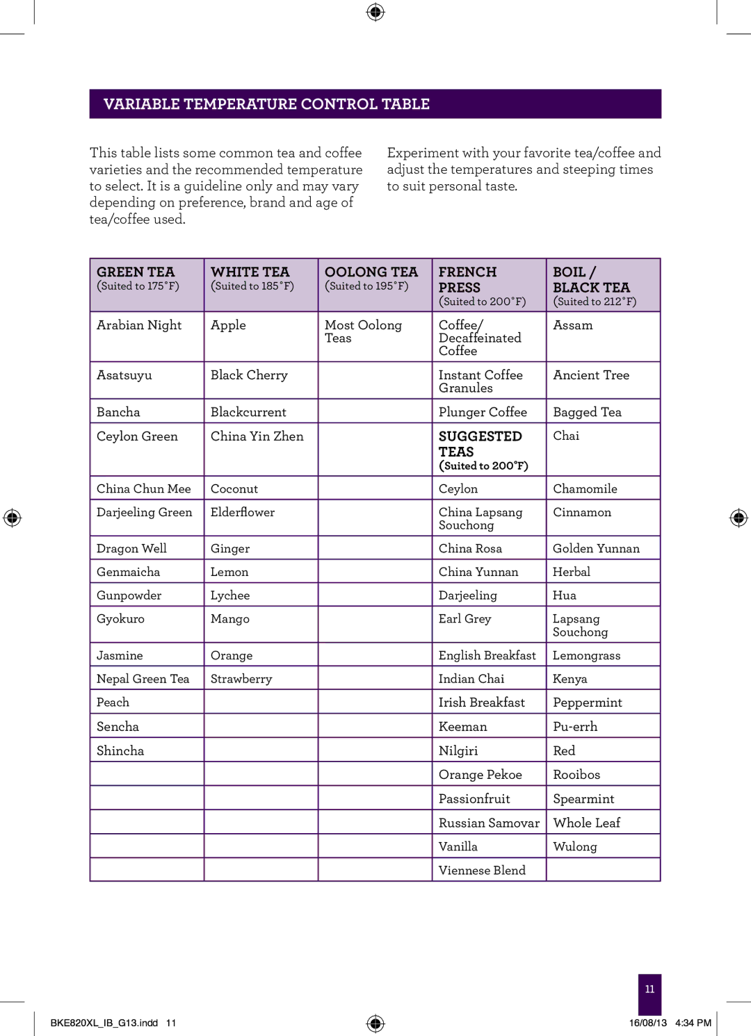 Breville the IQ Kettle, BKE820XL manual Variable temperature control table, Press Black Tea 