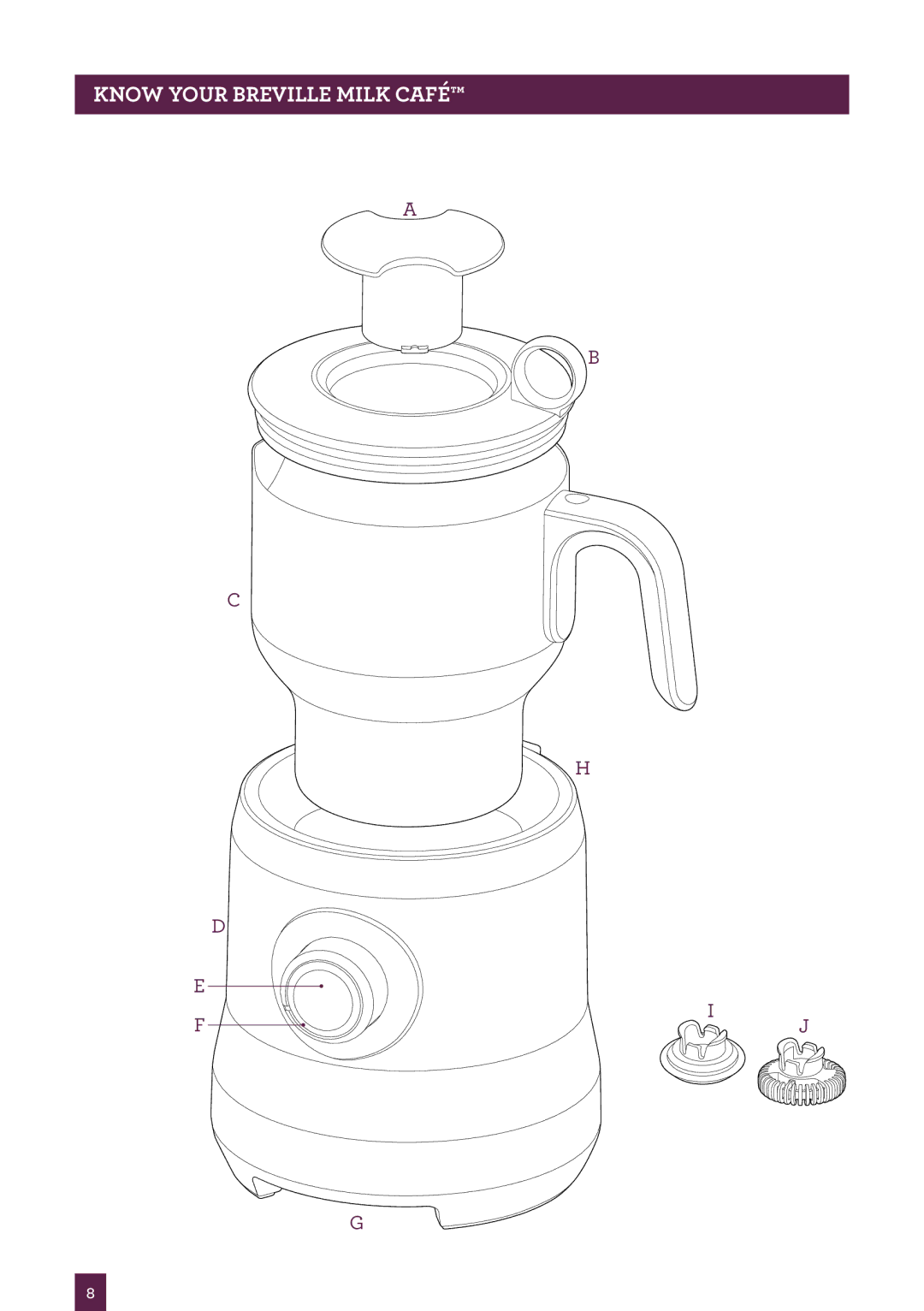 Breville BMF600 manual Know your Breville Milk Café 