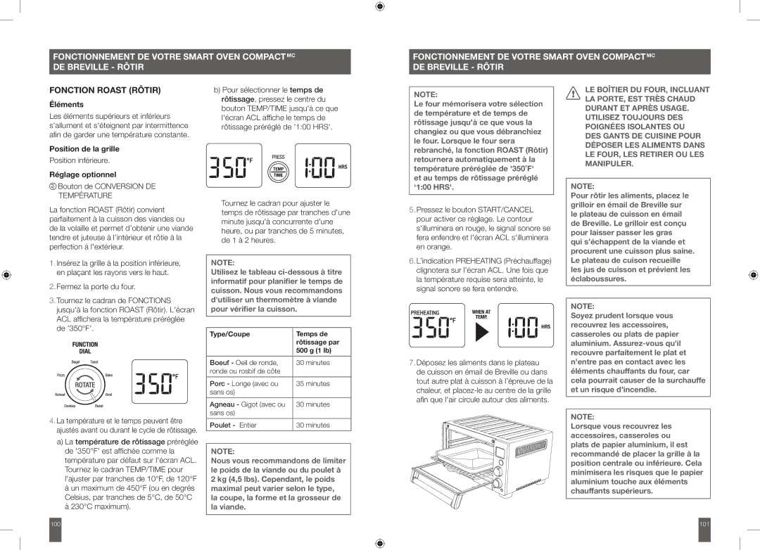 Breville BOV650XL manual Fonction Roast Rôtir, Éléments 
