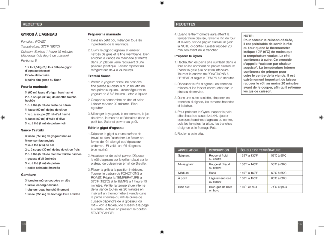 Breville BOV650XL manual Gyros à L’AGNEAU 