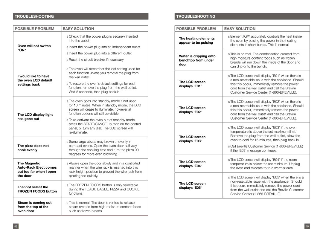 Breville BOV800XL /A manual Troubleshooting 