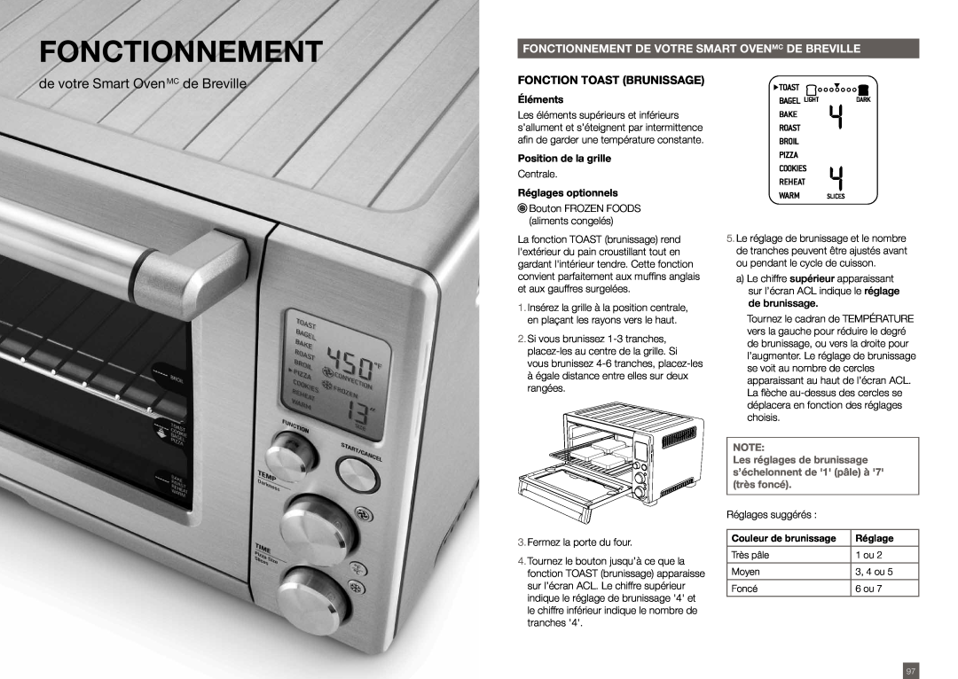 Breville BOV800XL /A manual Fonctionnement de votre Smart OvenMC de Breville, Fonction TOAST brunissage, Éléments 