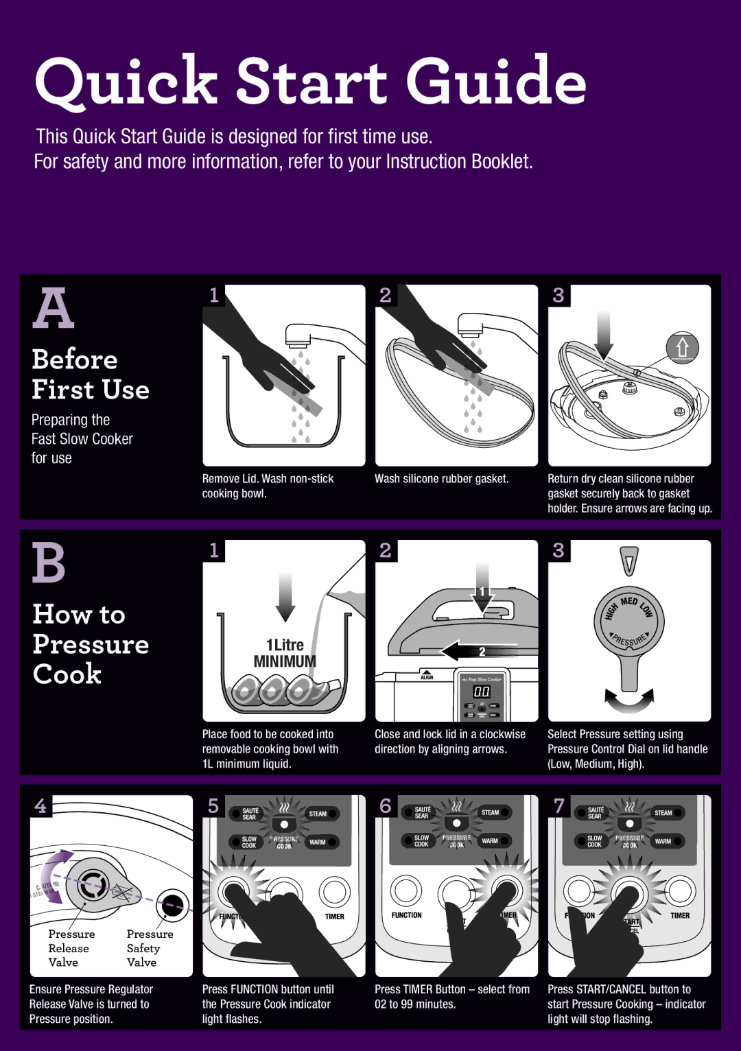 Breville BPR200 manual Quick Start Guide 