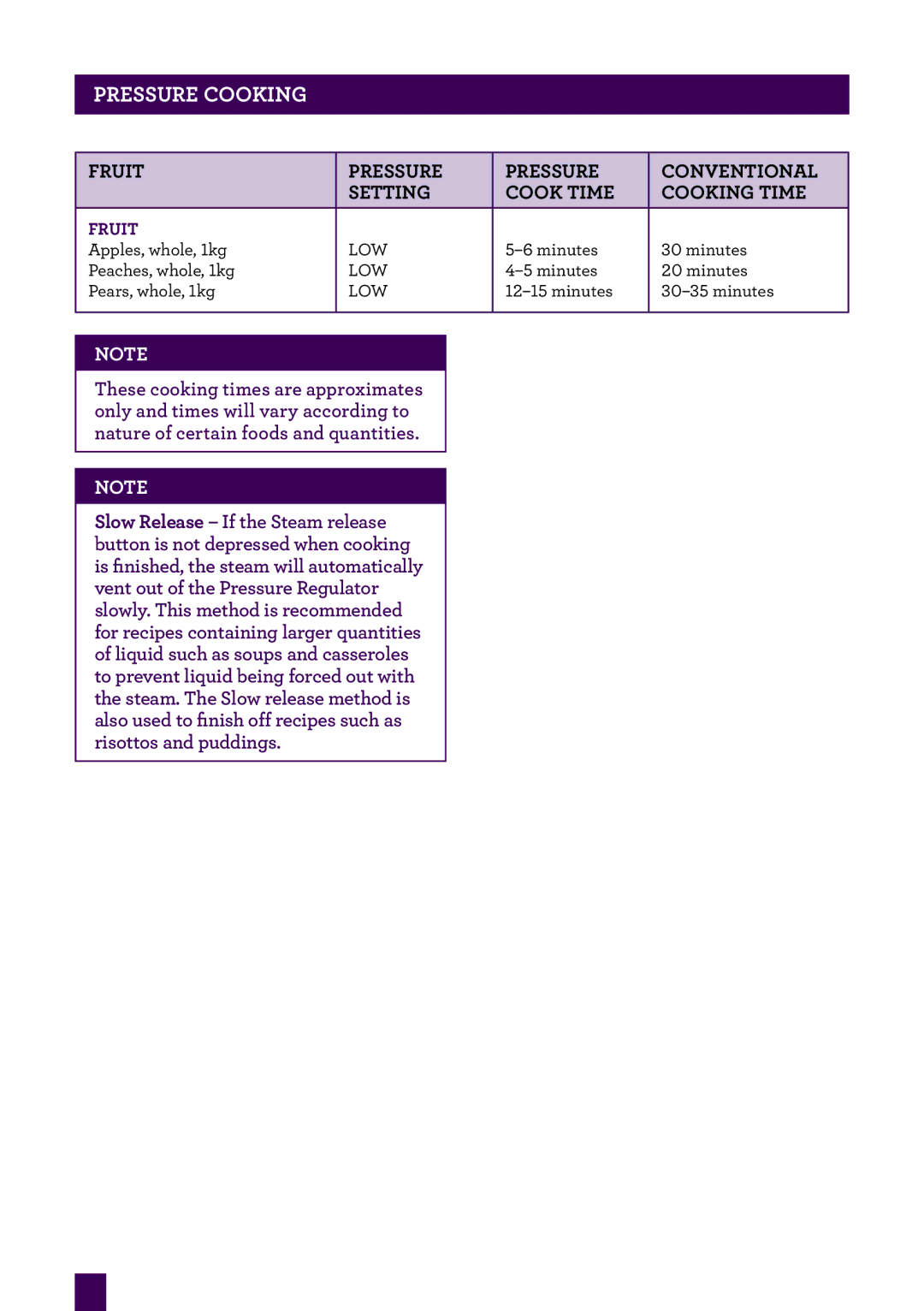 Breville BPR200 manual PressureAgeheadercooking, Fruit Pressure Conventional Setting Cook Time Cooking Time 