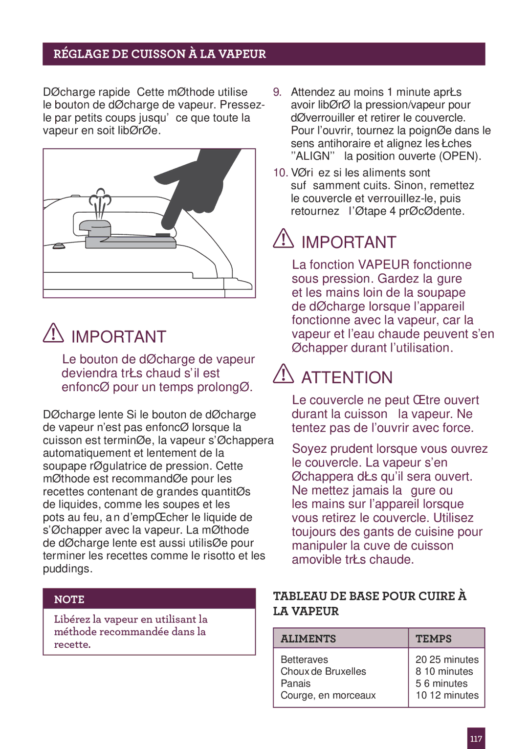Breville BPR600XL Issue - A12 manual Tableau DE Base Pour Cuire À LA Vapeur 