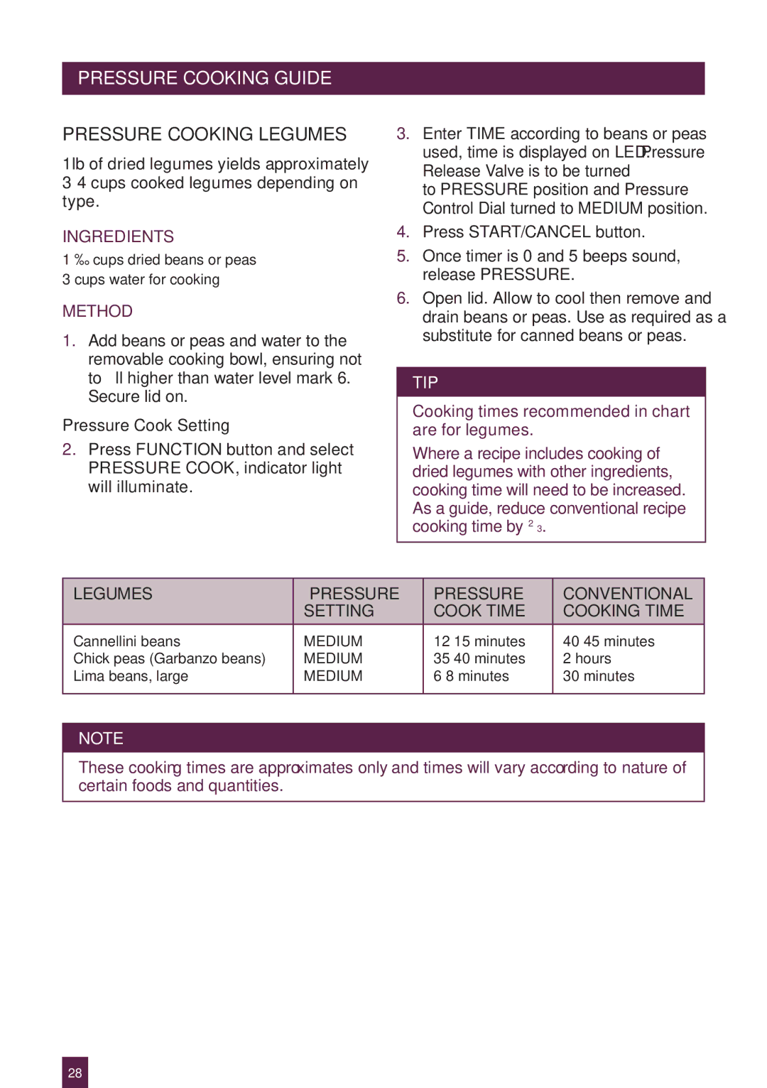 Breville BPR600XL Issue - A12 manual Pressure Cooking Legumes, Pressure Cook Setting 