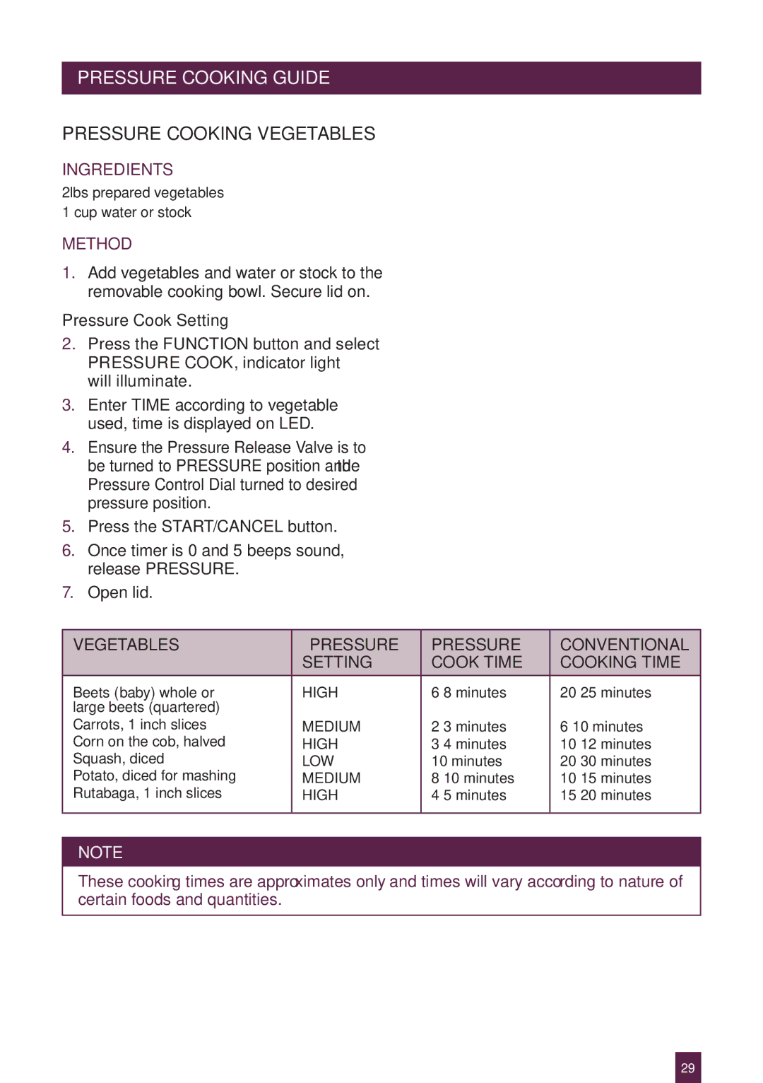 Breville BPR600XL Issue - A12 manual Pressure Cooking Vegetables 