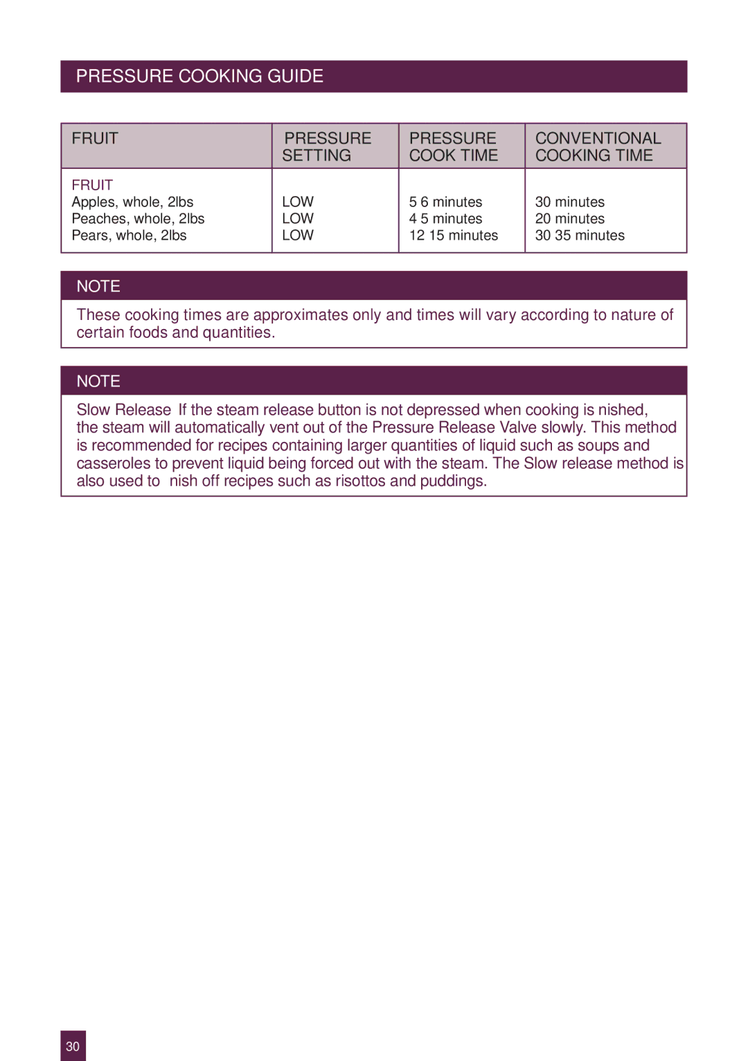 Breville BPR600XL Issue - A12 manual Fruit Pressure Conventional Setting Cook Time Cooking Time 