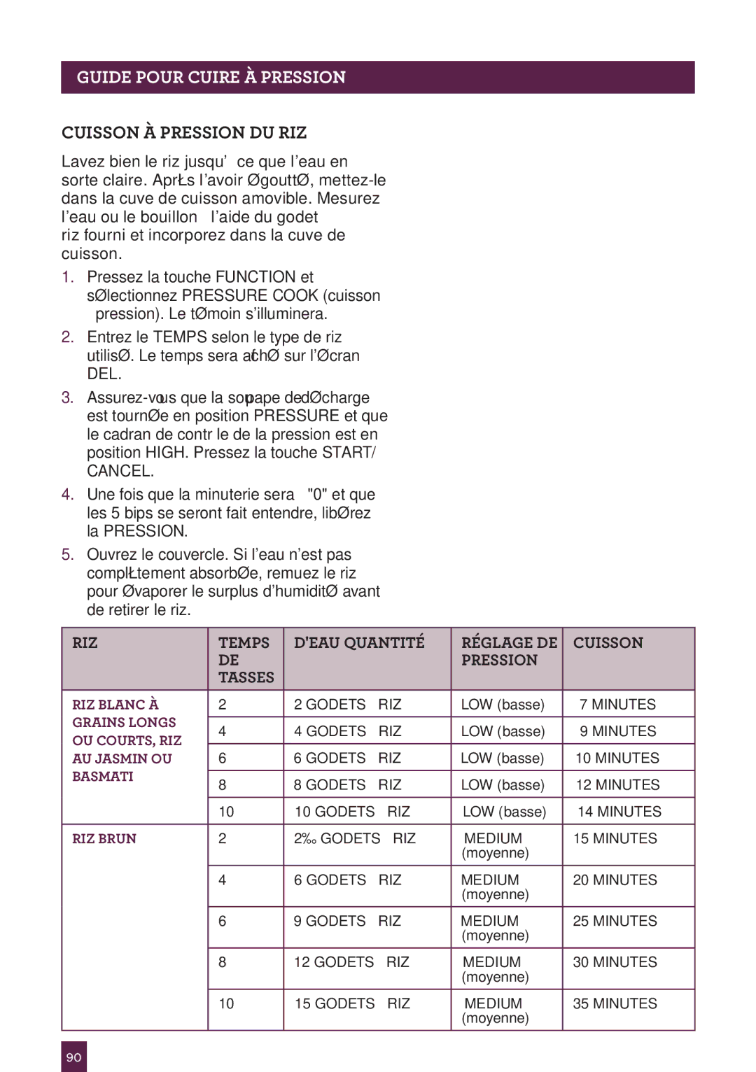 Breville BPR600XL Issue - A12 manual Pageguideheaderpour CUIRE..... À Pression, Cuisson À Pression DU RIZ 
