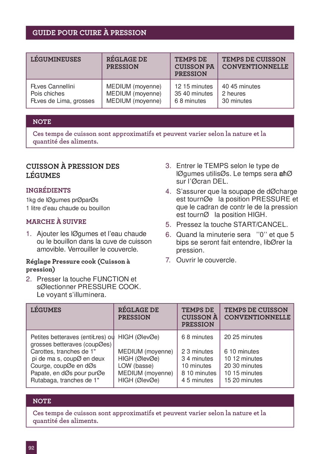 Breville BPR600XL Issue - A12 manual Cuisson À Pression DES Légumes 