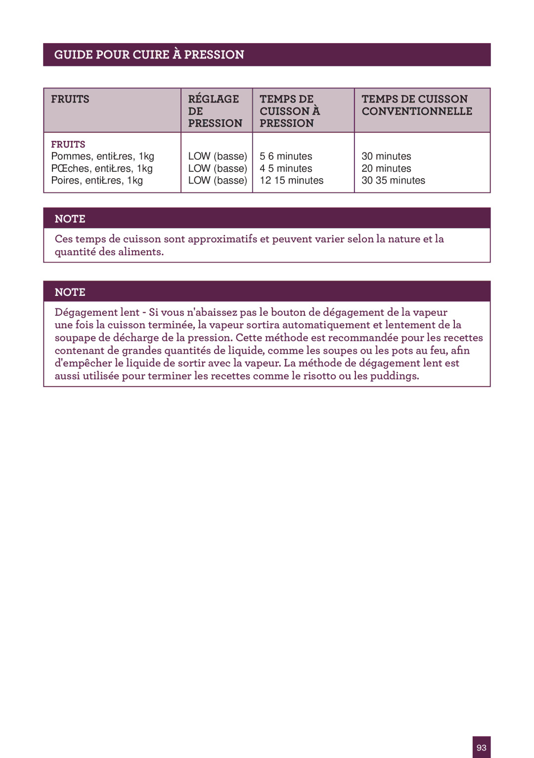 Breville BPR600XL Issue - A12 manual Fruits 