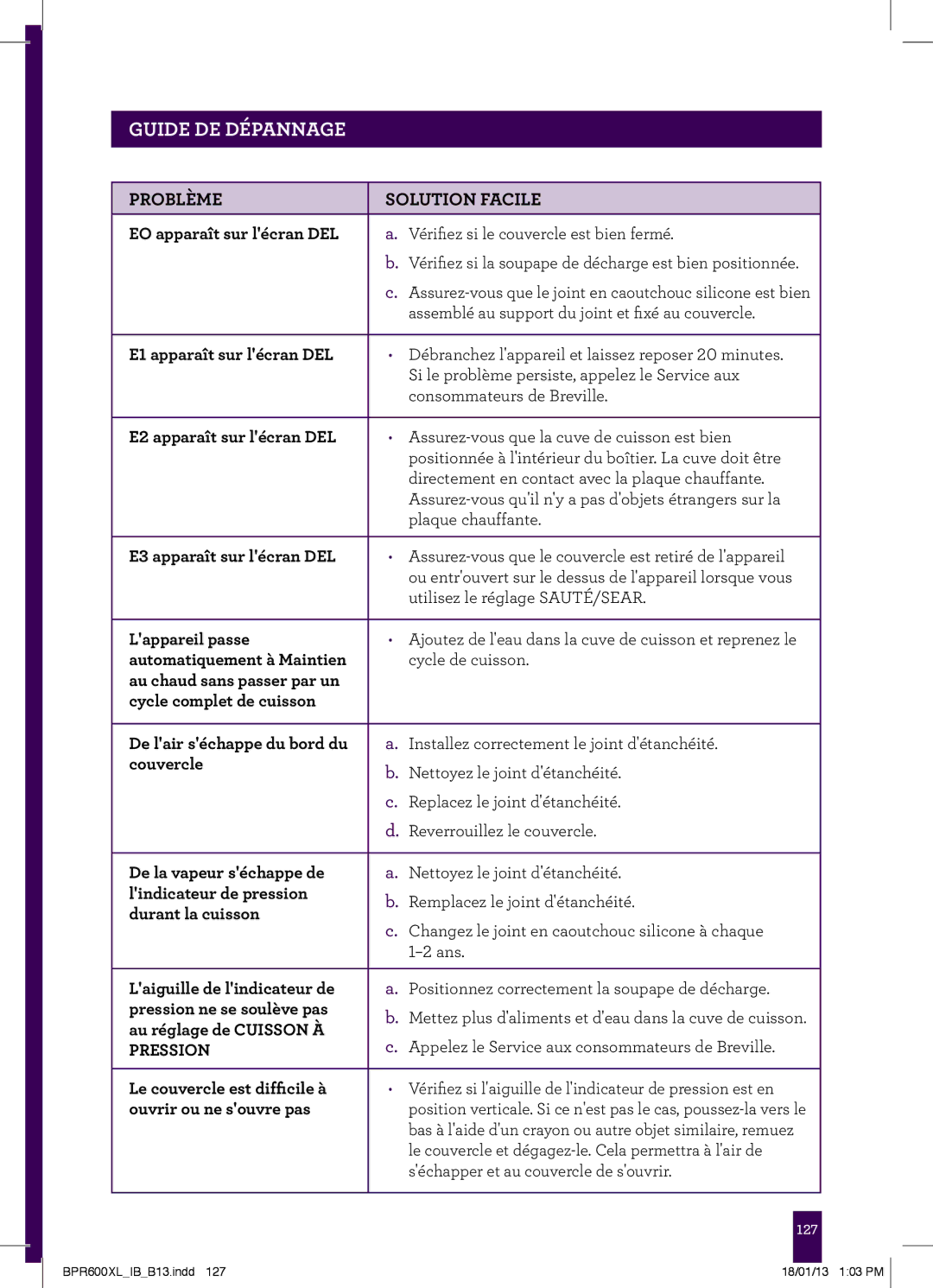 Breville BPR600XL manual PAgeGUIDEheaderDE Dépannage, Problème Solution Facile 